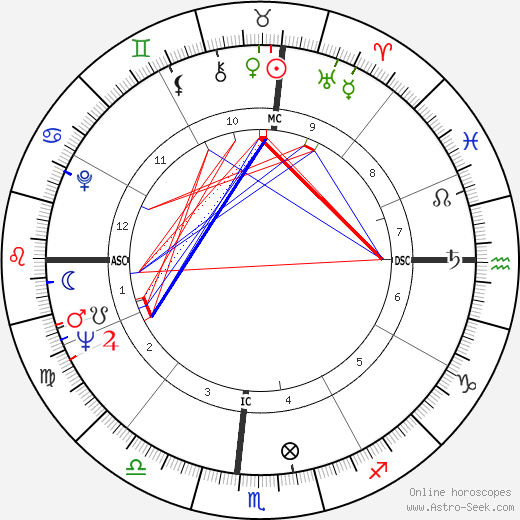 James Brown birth chart, James Brown astro natal horoscope, astrology