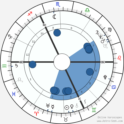 Jean Becker wikipedia, horoscope, astrology, instagram