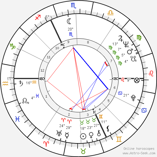 Jean Becker birth chart, biography, wikipedia 2024, 2025