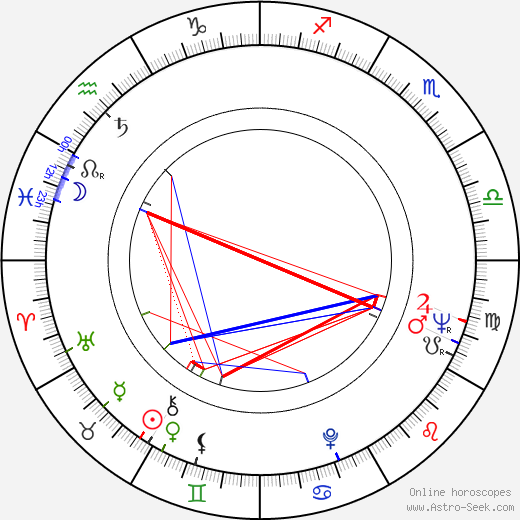 Jean Herman birth chart, Jean Herman astro natal horoscope, astrology