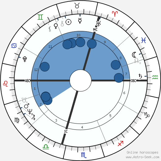 Jean Vautrin wikipedia, horoscope, astrology, instagram