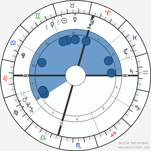 Jean Vautrin wikipedia, biography, birth chart, instagram Jean Vautrin wikipedia, horoscope, astrology, instagram