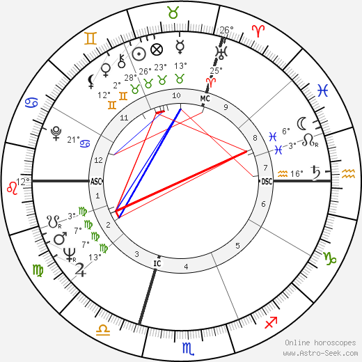 Jean Vautrin birth chart, biography, wikipedia 2023, 2024