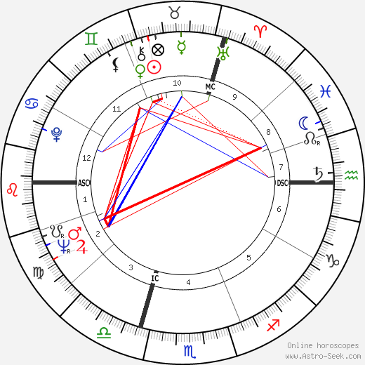 Jean Vautrin birth chart, Jean Vautrin astro natal horoscope, astrology