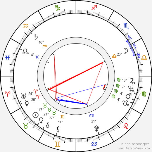 Jerzy Molga birth chart, biography, wikipedia 2024, 2025