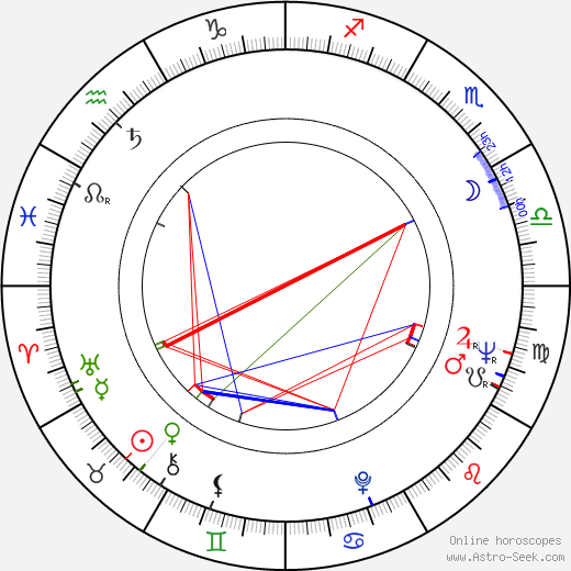 Jerzy Molga birth chart, Jerzy Molga astro natal horoscope, astrology