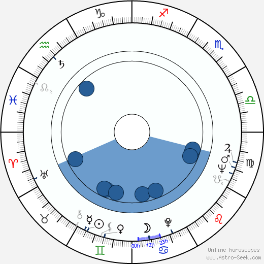 Jerzy Nasierowski horoscope, astrology, sign, zodiac, date of birth, instagram