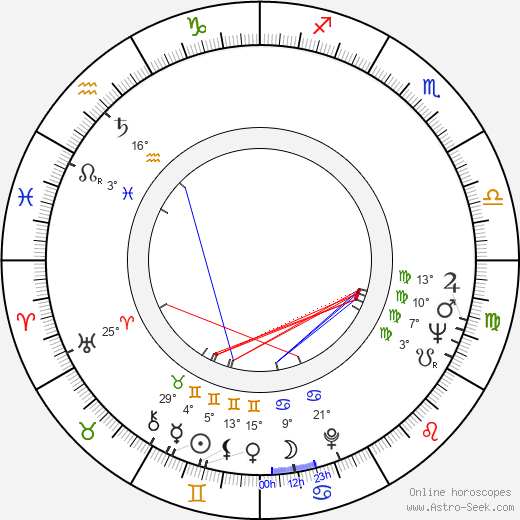Jerzy Nasierowski birth chart, biography, wikipedia 2024, 2025