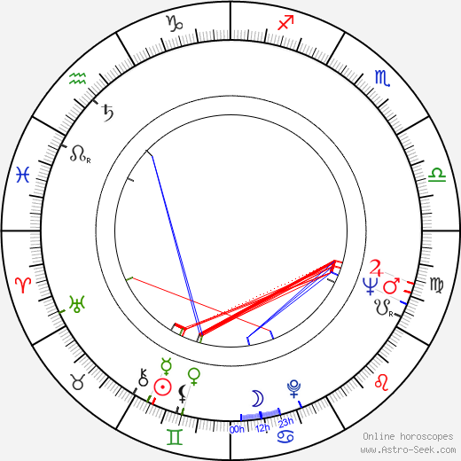 Jerzy Nasierowski birth chart, Jerzy Nasierowski astro natal horoscope, astrology