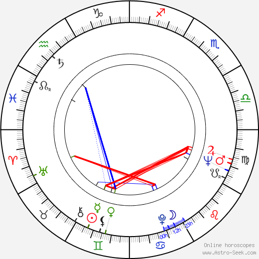 Jess Osuna birth chart, Jess Osuna astro natal horoscope, astrology