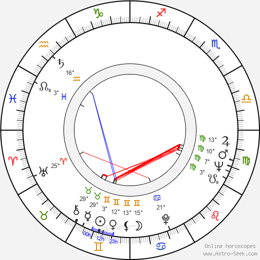 Jindřich Brabec birth chart, biography, wikipedia 2024, 2025