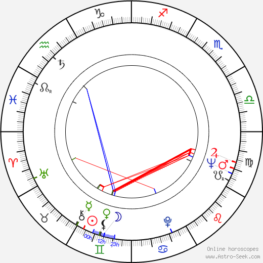 Jindřich Brabec birth chart, Jindřich Brabec astro natal horoscope, astrology