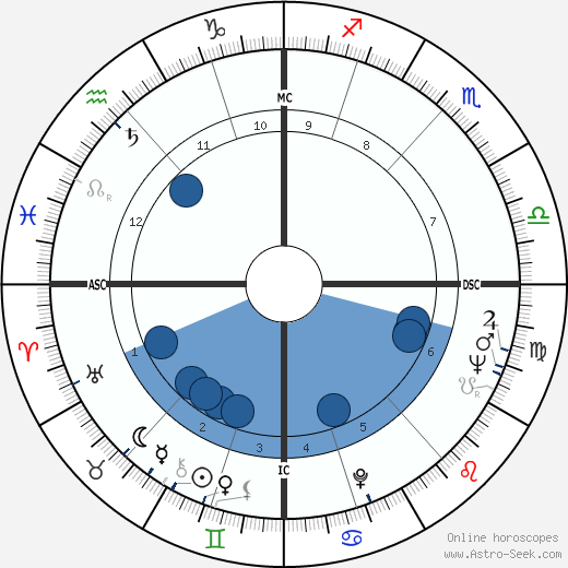 Joan Collins wikipedia, biography, birth chart, instagram Joan Collins wikipedia, horoscope, astrology, instagram
