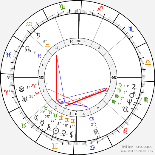 John Browning birth chart, biography, wikipedia 2024, 2025