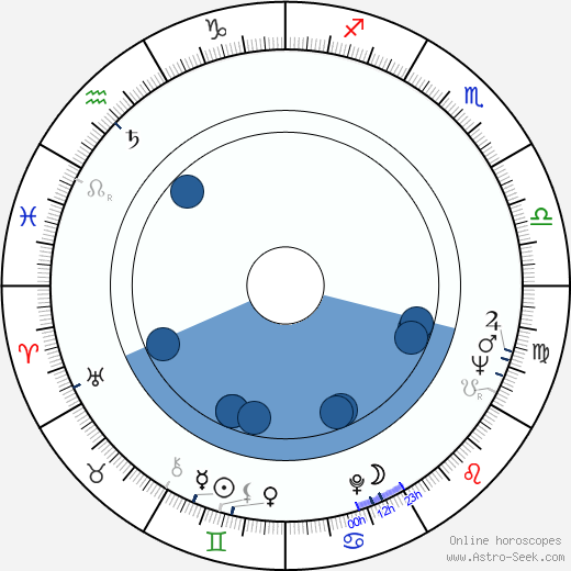 John Karlen wikipedia, horoscope, astrology, instagram
