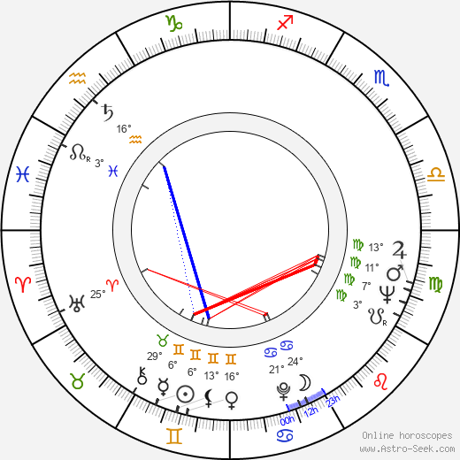 John Karlen birth chart, biography, wikipedia 2024, 2025