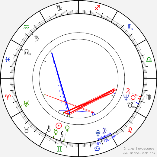 John Karlen birth chart, John Karlen astro natal horoscope, astrology