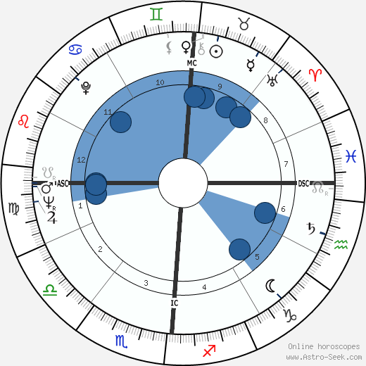 John Roseboro wikipedia, horoscope, astrology, instagram