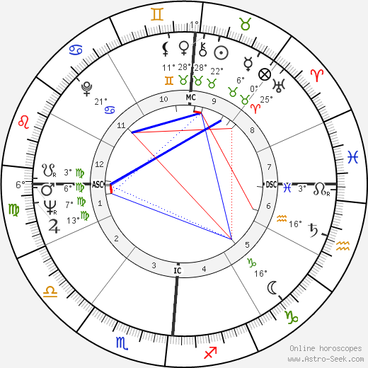 John Roseboro birth chart, biography, wikipedia 2023, 2024