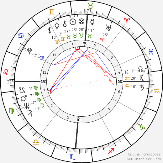 Jose Luis Gonzales birth chart, biography, wikipedia 2023, 2024