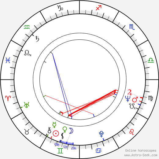 Ken Jacobs birth chart, Ken Jacobs astro natal horoscope, astrology