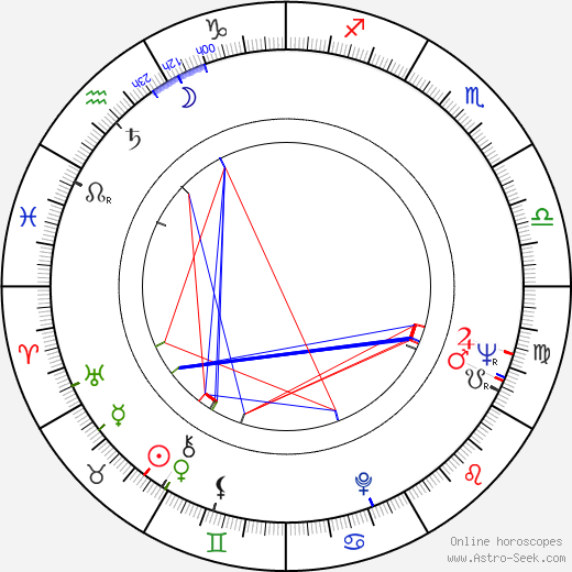 László Kovács birth chart, László Kovács astro natal horoscope, astrology