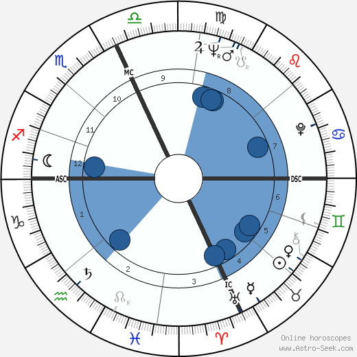 Louis Farrakhan wikipedia, horoscope, astrology, instagram