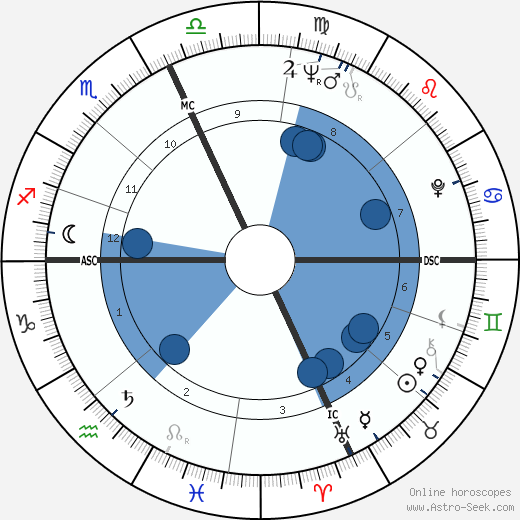 Louis Farrakhan wikipedia, biography, birth chart, instagram Louis Farrakhan wikipedia, horoscope, astrology, instagram