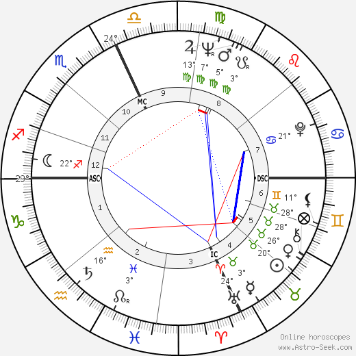 Louis Farrakhan birth chart, biography, wikipedia 2023, 2024