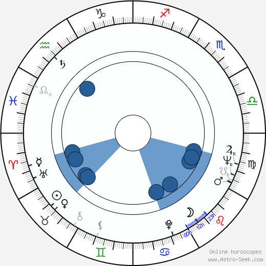 Marcela Martínková horoscope, astrology, sign, zodiac, date of birth, instagram