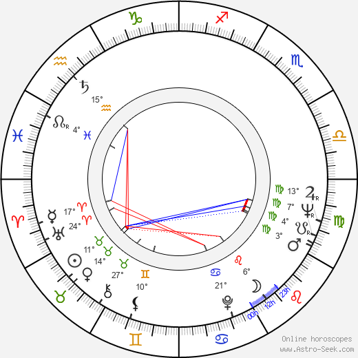 Marcela Martínková birth chart, biography, wikipedia 2024, 2025
