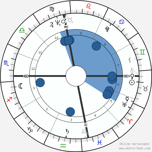Marianne E. Payton horoscope, astrology, sign, zodiac, date of birth, instagram