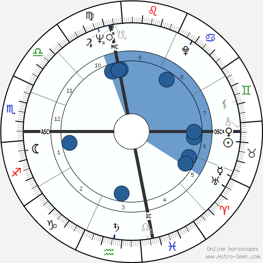 Marianne E. Payton wikipedia, biography, birth chart, instagram Marianne E. Payton wikipedia, horoscope, astrology, instagram