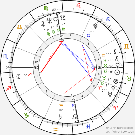 Marianne E. Payton birth chart, biography, wikipedia 2023, 2024