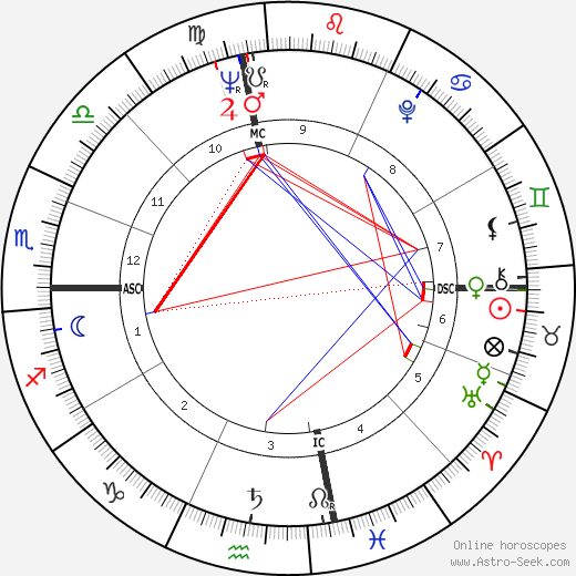 Marianne E. Payton birth chart, Marianne E. Payton astro natal horoscope, astrology