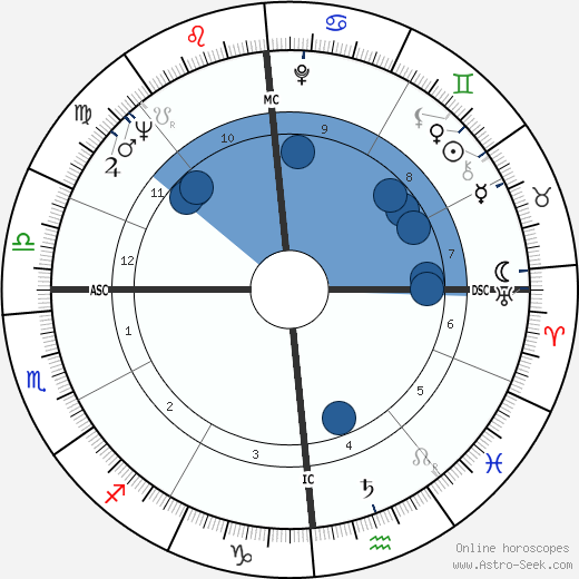 Maurice André wikipedia, horoscope, astrology, instagram