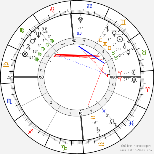 Maurice André birth chart, biography, wikipedia 2023, 2024