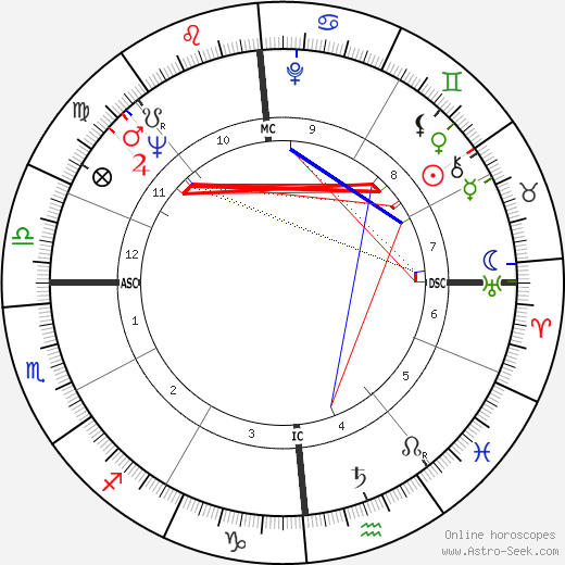 Maurice André birth chart, Maurice André astro natal horoscope, astrology