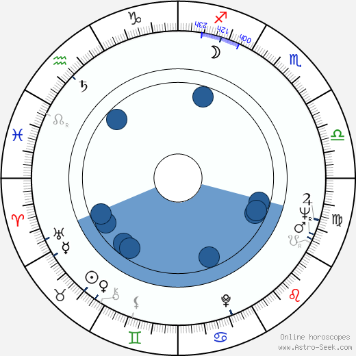 Mihai Iacob wikipedia, biography, birth chart, instagram Mihai Iacob wikipedia, horoscope, astrology, instagram