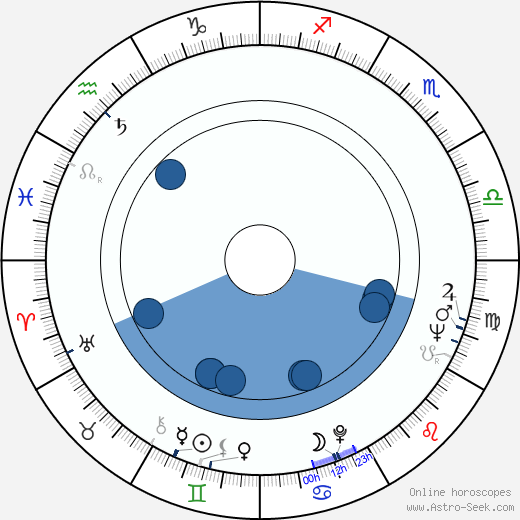 Miroslav Suchý horoscope, astrology, sign, zodiac, date of birth, instagram