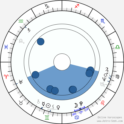 Miroslav Suchý wikipedia, horoscope, astrology, instagram