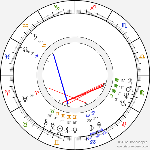 Miroslav Suchý birth chart, biography, wikipedia 2023, 2024