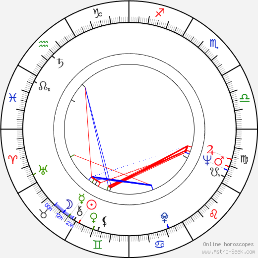 Othon Bastos birth chart, Othon Bastos astro natal horoscope, astrology