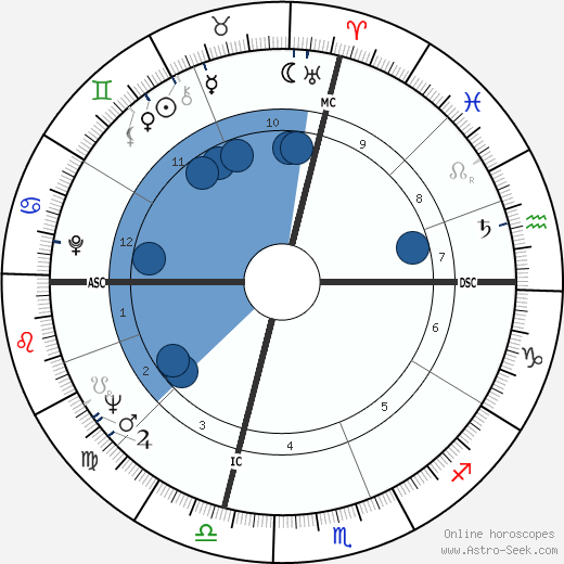 Paul Brenner wikipedia, horoscope, astrology, instagram