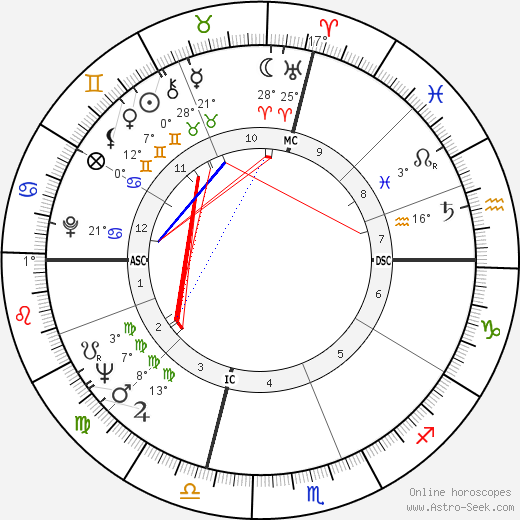 Paul Brenner birth chart, biography, wikipedia 2024, 2025