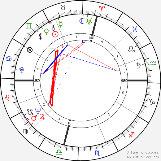 Paul Brenner birth chart, Paul Brenner astro natal horoscope, astrology