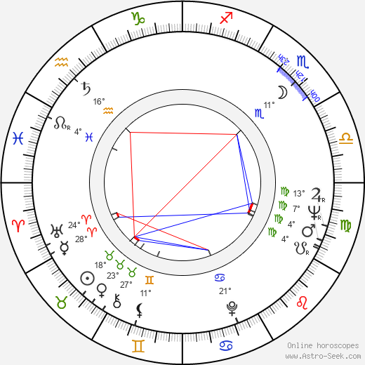 Petr Pavlík birth chart, biography, wikipedia 2024, 2025