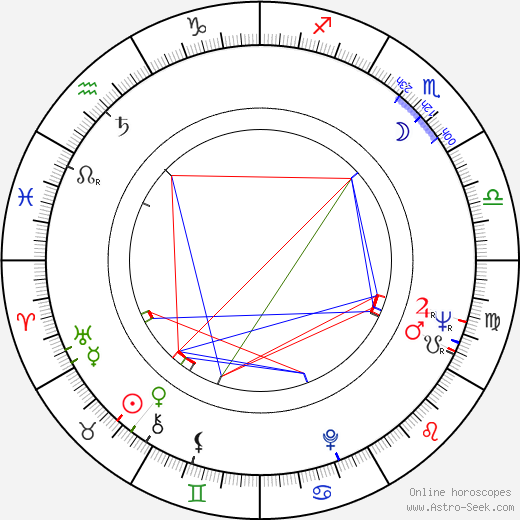 Petr Pavlík birth chart, Petr Pavlík astro natal horoscope, astrology
