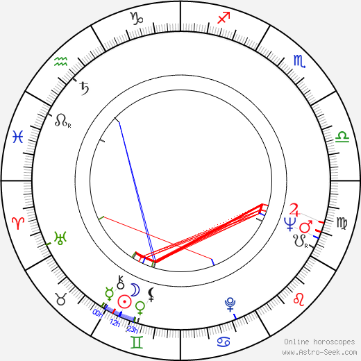 Réal Giguère birth chart, Réal Giguère astro natal horoscope, astrology