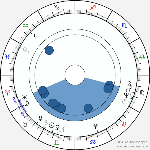 Richard Libertini wikipedia, horoscope, astrology, instagram